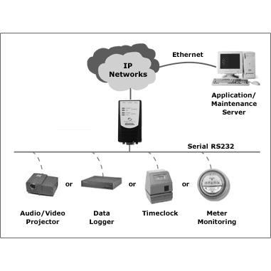 Autonomous Robot Kits